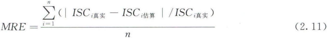 2.6.4 不透水面蓋度空間分布及精度評價